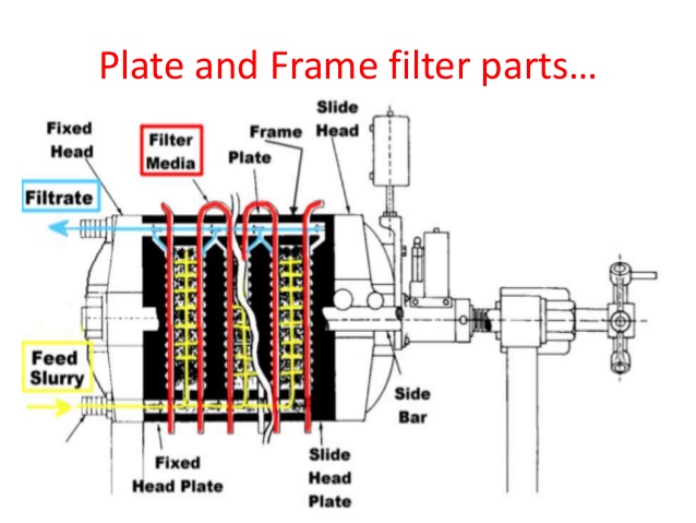 Simple Operate Sewage Chamber Membrane Filter Press
