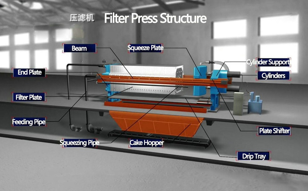 Vinylon Filter Press Cloth for Liquid Press Filtration