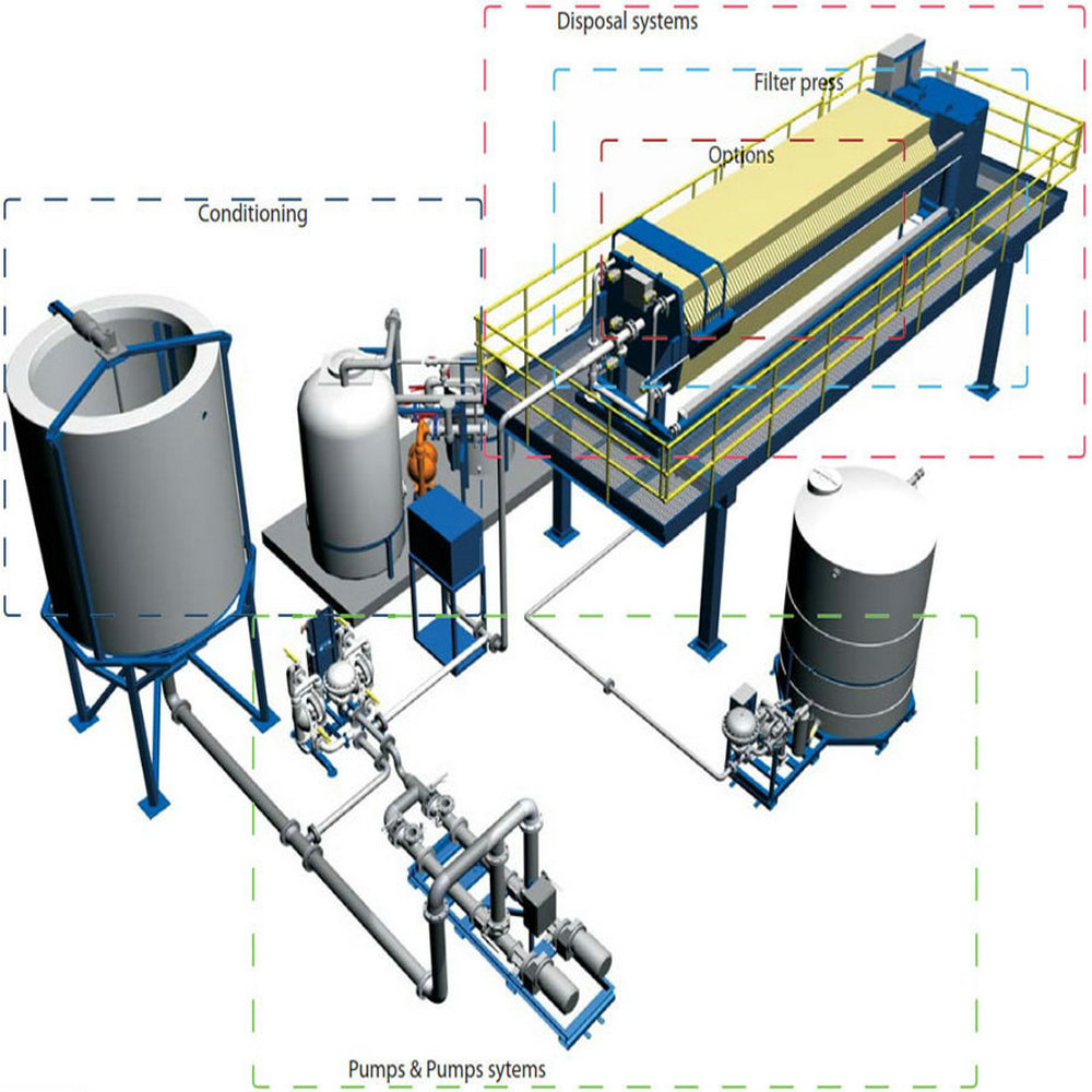 Hydraulic Press Chamber Membrane Filter Press For Starch